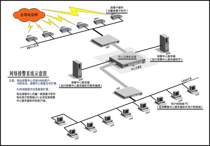 防盜報(bào)警系統(tǒng)知識(shí)，你了解多少呢？