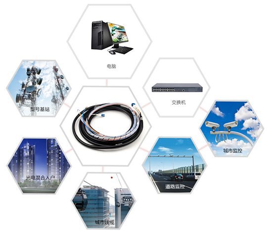 [知識貼]光電復(fù)合纜概述