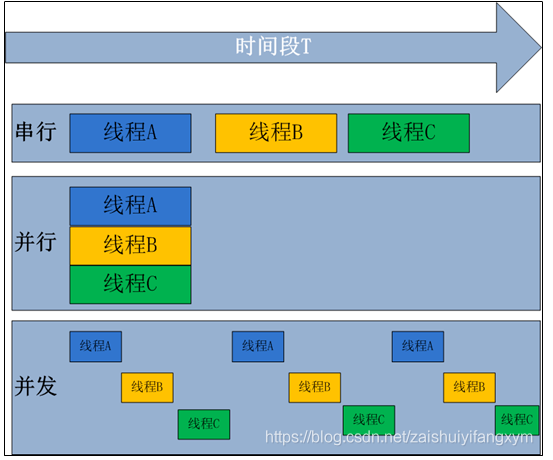 線程、進程、多線程、多進程和多任務(wù)有啥關(guān)系?
