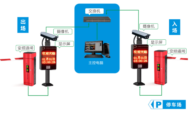 智能化停車場管理系統(tǒng)組成及施工方法