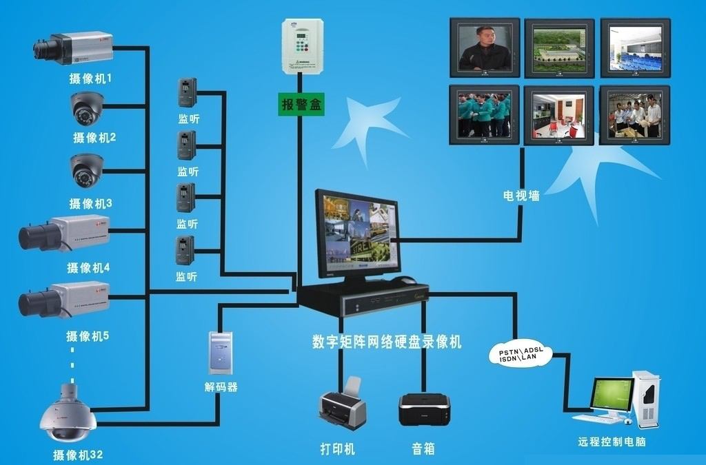 一份完整的智能化維保合同，非常全面