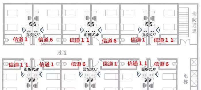 弱電科普：無線AP,胖AP和瘦AP的區(qū)別？