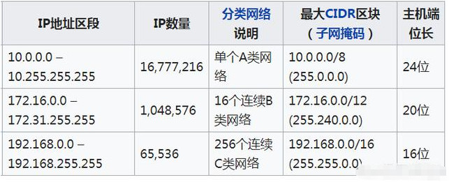 三種方法告訴你項目超過255個攝像機怎么設(shè)置IP？