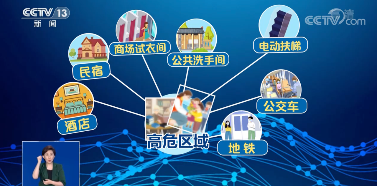 又被監(jiān)控及攝像頭偷拍？夏天這7個(gè)場(chǎng)所要特別小心...
