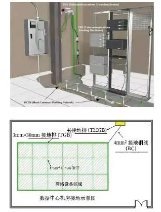 弱電數(shù)據(jù)中心機房布線如何設(shè)計