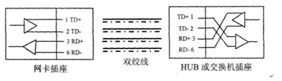 網(wǎng)絡(luò)維護(hù)(圖7)