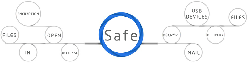 企業(yè)級加密/殺毒/備份/ERP/門禁/考勤等軟件的安裝與維護(圖2)