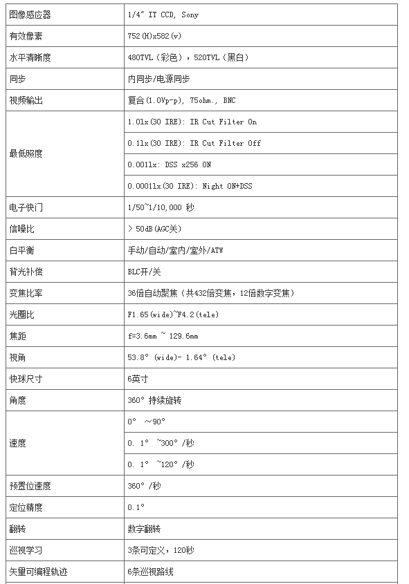 高清攝像機(jī)(圖3) 高清攝像機(jī)(圖3)