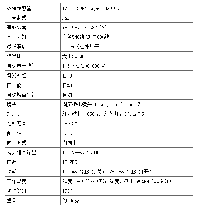 VBC-800PI 紅外高清模擬攝像機(jī)(圖3) VBC-800PI 紅外高清模擬攝像機(jī)(圖3)