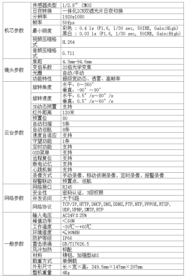 200萬高清紅外變速云臺(tái)攝像機(jī)(圖3)