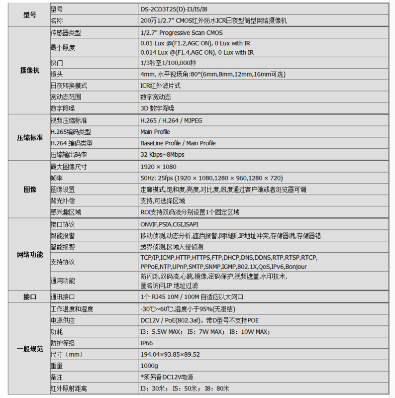 200萬網(wǎng)絡(luò)數(shù)字監(jiān)控攝像頭槍型(圖3)