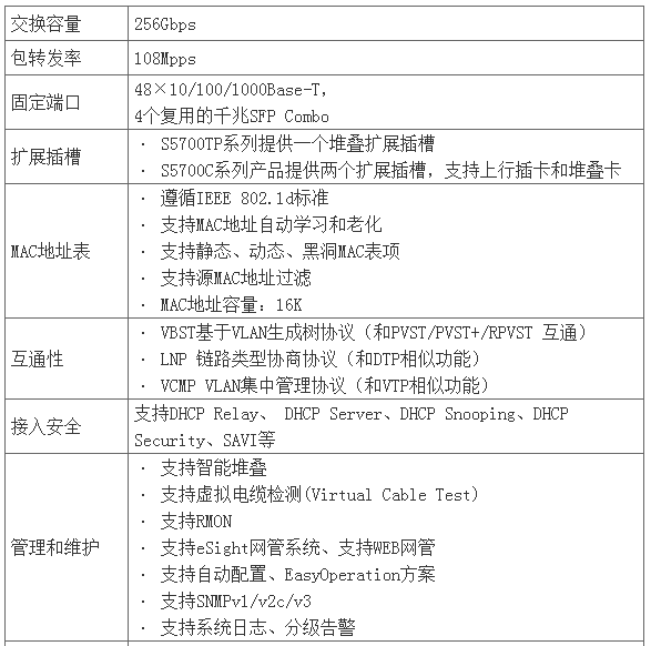 48口千兆交換機(jī)(圖2)