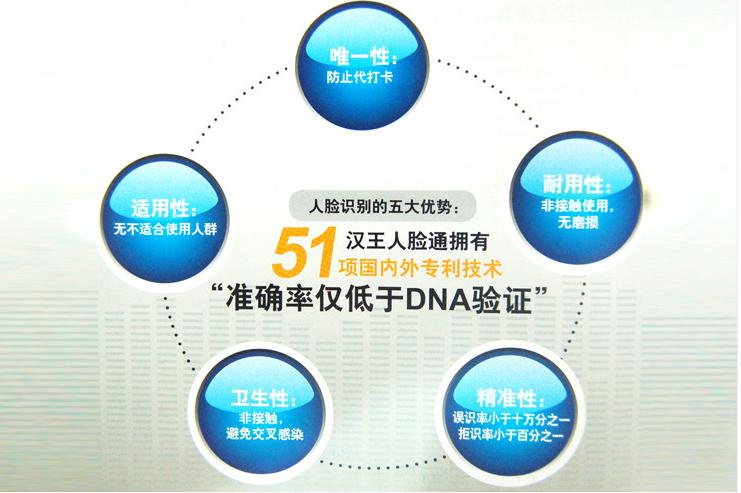 Hanwang/漢王 C330ES 人臉識(shí)別考勤機(jī)(圖2)