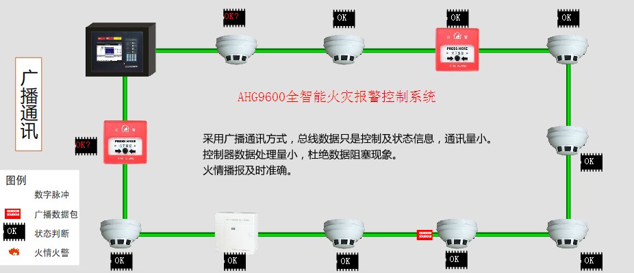 火災(zāi)自動(dòng)報(bào)警系統(tǒng)的組成和工作原理(圖1) 火災(zāi)自動(dòng)報(bào)警系統(tǒng)的組成和工作原理(圖1)