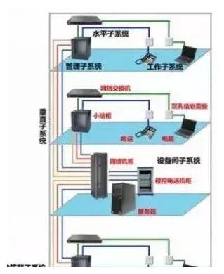 綜合布線工程常用的線材及設備,一起了解一下吧(圖1) 綜合布線工程常用的線材及設備,一起了解一下吧(圖1)