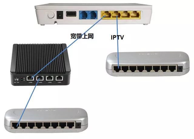 四層別墅如何無縫覆蓋wifi、監(jiān)控和IPTV？(圖3)