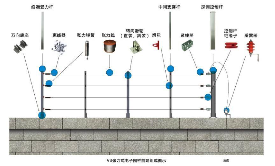 電子圍欄(圖2) 電子圍欄(圖2)
