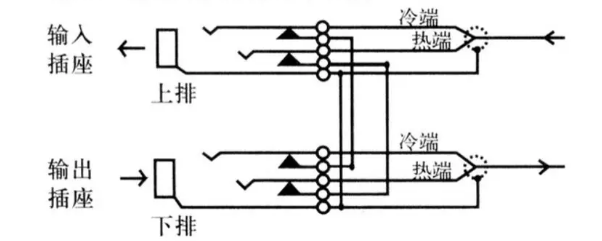 音頻跳線盤的使用方法(圖2) 音頻跳線盤的使用方法(圖2)