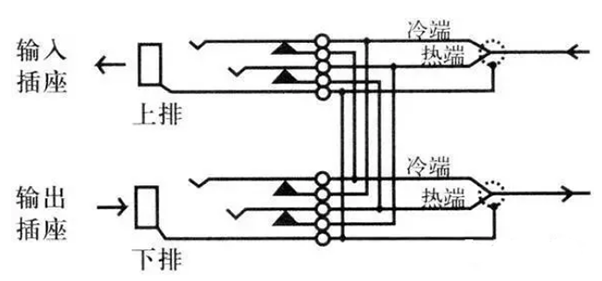 音頻跳線盤的使用方法(圖4) 音頻跳線盤的使用方法(圖4)