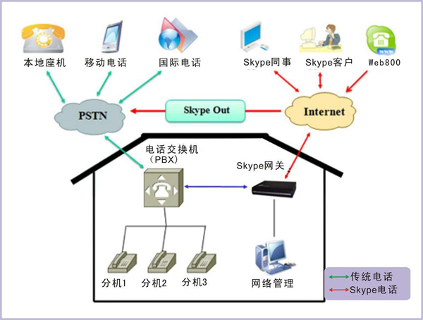電話交換機(jī)(圖1) 電話交換機(jī)