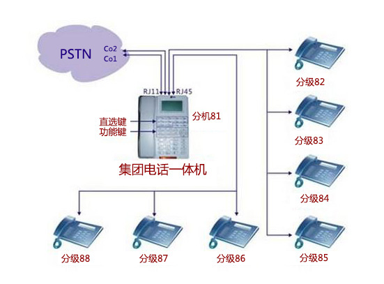 電話交換機(jī)(圖2) 電話交換機(jī)