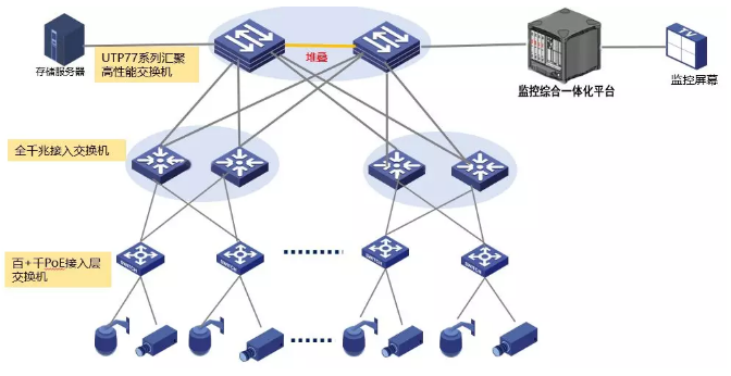 大型監(jiān)控安裝工程解決方案(圖2) 大型監(jiān)控安裝工程解決方案(圖2)