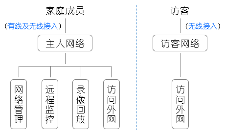 別墅庭院安防監(jiān)控與無線覆蓋方案!(圖2) 別墅庭院安防監(jiān)控與無線覆蓋案例!(圖2)