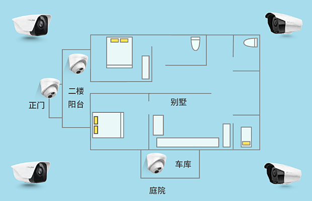 別墅庭院安防監(jiān)控與無線覆蓋方案!(圖4) 別墅庭院安防監(jiān)控與無線覆蓋案例!(圖4)