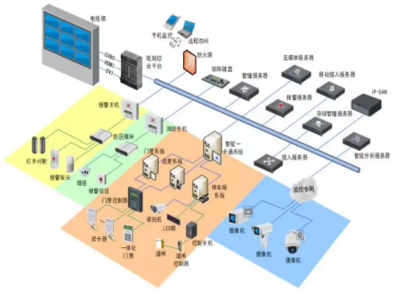 大型監(jiān)控安裝工程解決方案(圖1) 大型監(jiān)控安裝工程解決方案(圖1)