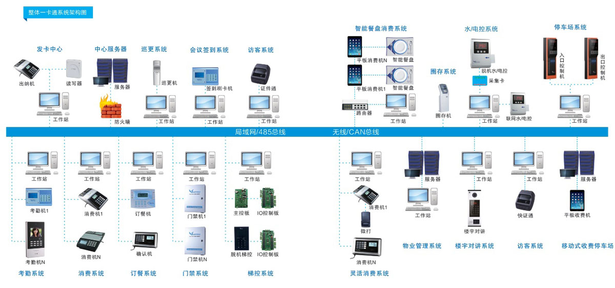 一卡通(圖1) 一卡通