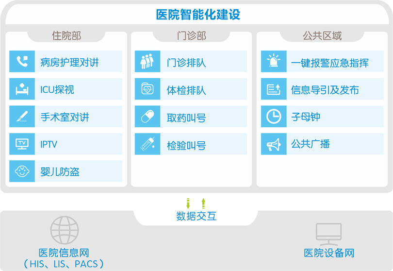 醫(yī)院智能安控系統(tǒng)解決方案(圖1) 醫(yī)院智能安控系統(tǒng)解決方案(圖1)