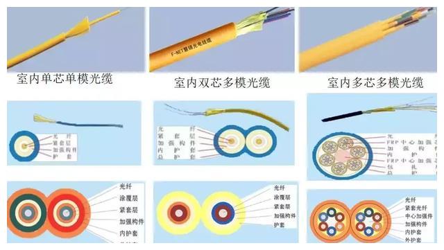 綜合布線工程常用的線材及設(shè)備有哪些？(圖4)