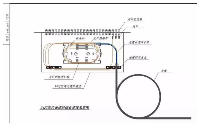 綜合布線工程常用的線材及設(shè)備有哪些？(圖10)