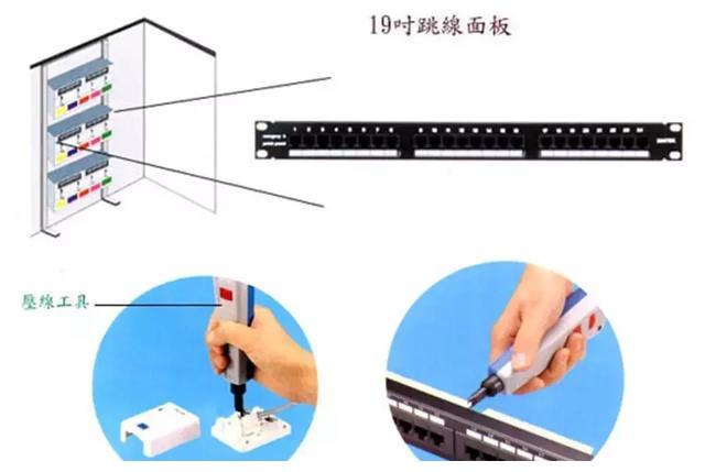 綜合布線工程常用的線材及設(shè)備有哪些？(圖21)