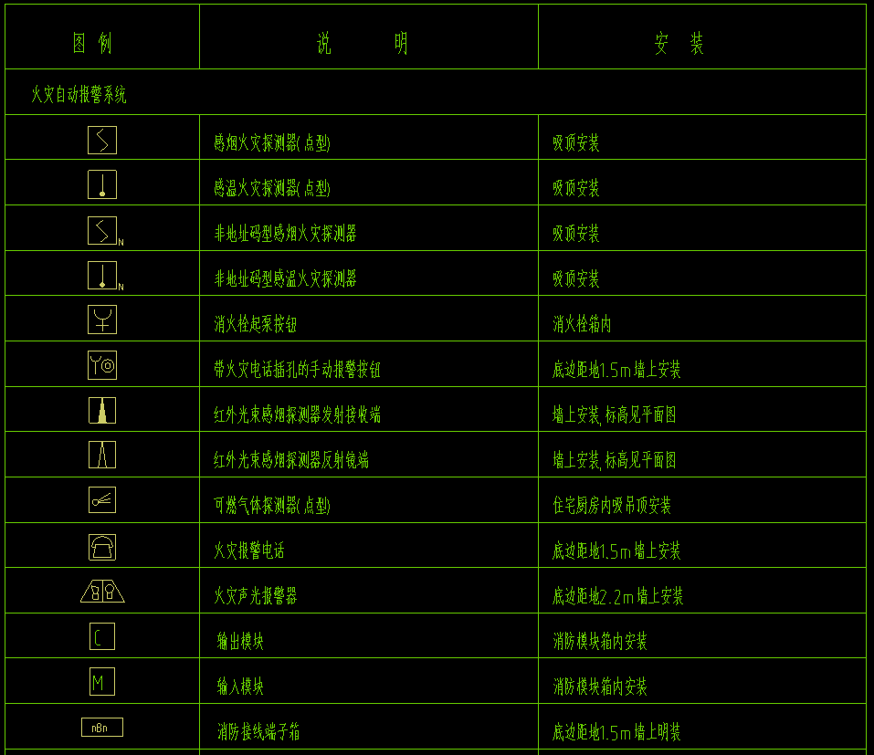 【干貨】弱電圖紙常用的圖例圖標(biāo)，以后可以看懂圖紙了(圖1)
