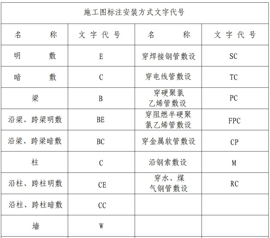 【干貨】弱電圖紙常用的圖例圖標(biāo)，以后可以看懂圖紙了(圖6)