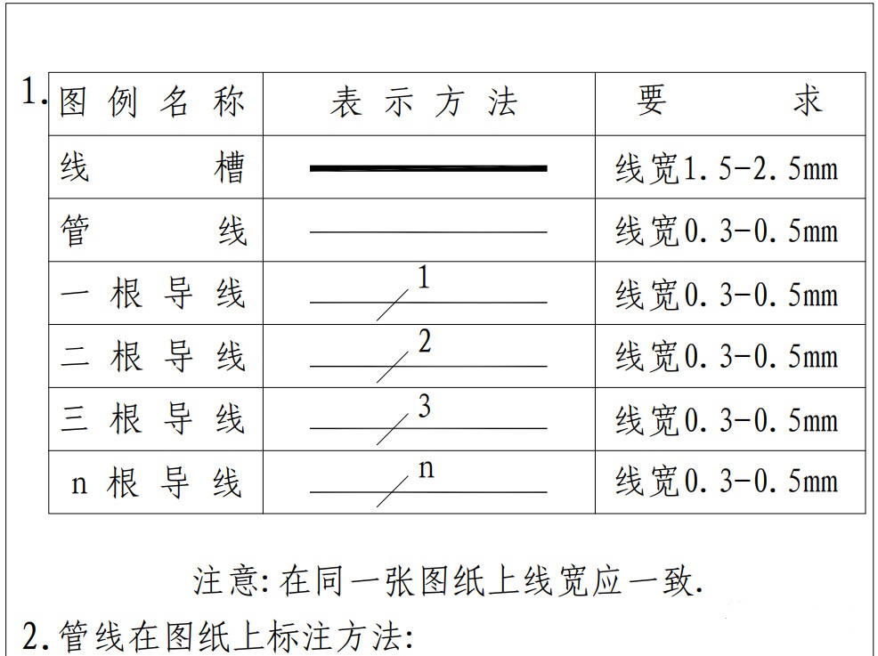【干貨】弱電圖紙常用的圖例圖標(biāo)，以后可以看懂圖紙了(圖8)