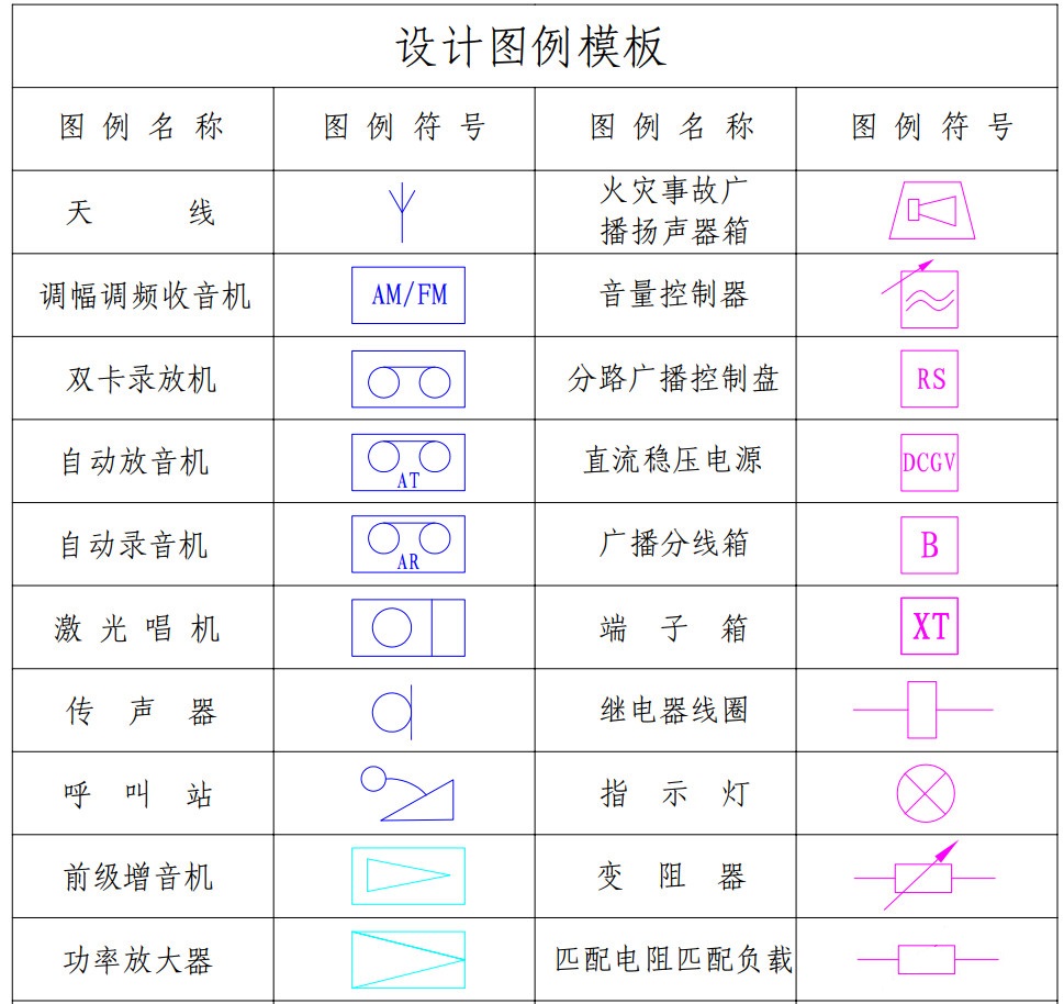 【干貨】弱電圖紙常用的圖例圖標(biāo)，以后可以看懂圖紙了(圖12)