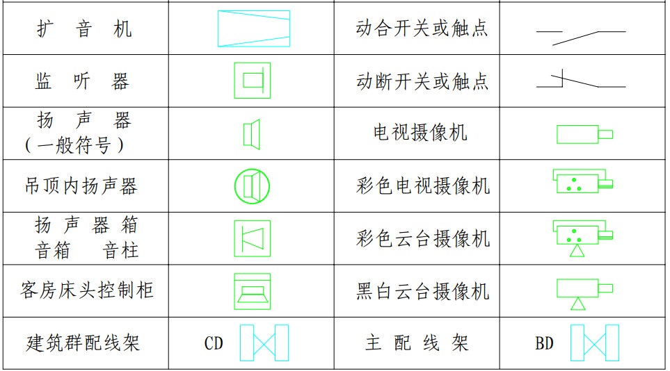 【干貨】弱電圖紙常用的圖例圖標(biāo)，以后可以看懂圖紙了(圖13)
