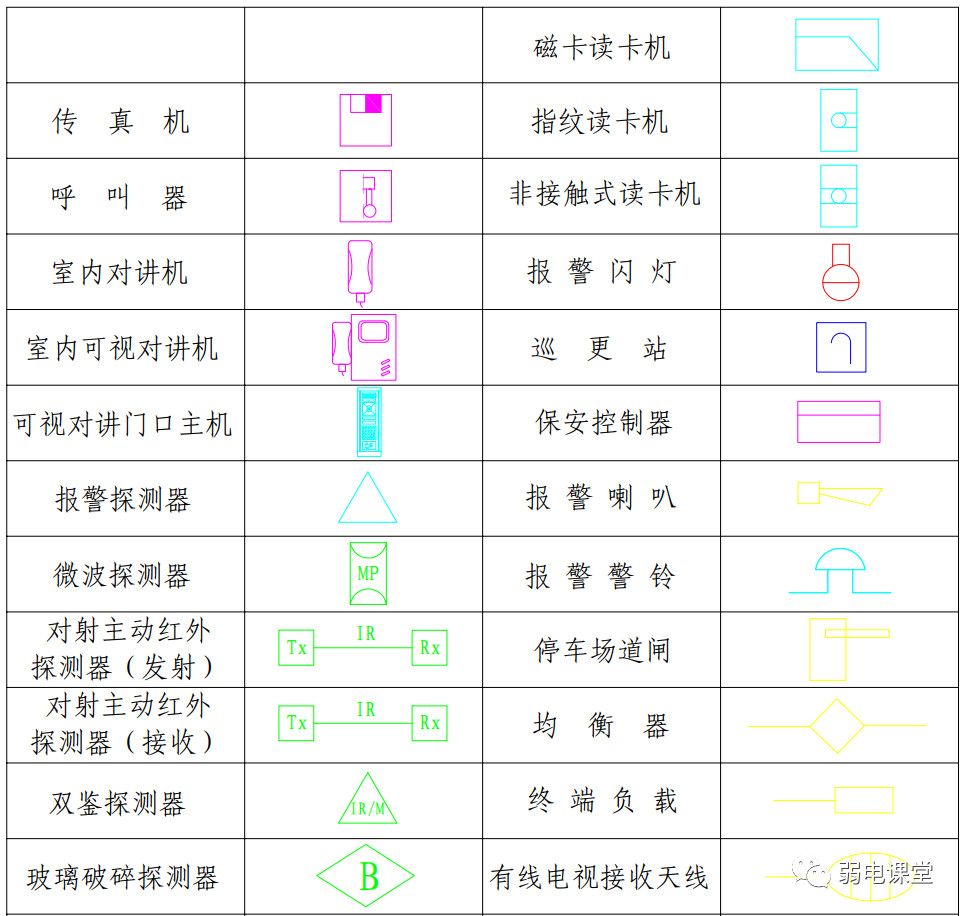 【干貨】弱電圖紙常用的圖例圖標(biāo)，以后可以看懂圖紙了(圖14)