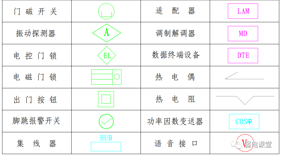 【干貨】弱電圖紙常用的圖例圖標(biāo)，以后可以看懂圖紙了(圖15)