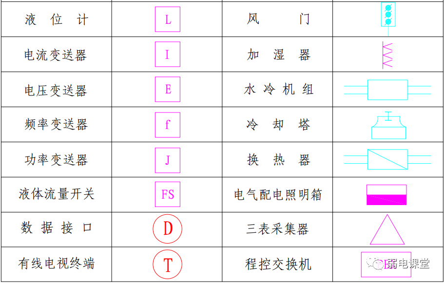 【干貨】弱電圖紙常用的圖例圖標(biāo)，以后可以看懂圖紙了(圖17)