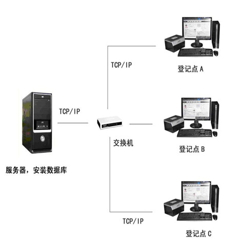 小區(qū)建筑智能化系統(tǒng)方案(圖2) 小區(qū)建筑智能化系統(tǒng)方案(圖2)