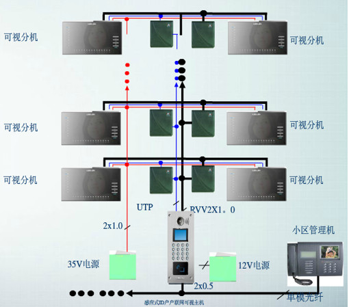 小區(qū)建筑智能化系統(tǒng)方案(圖3) 小區(qū)建筑智能化系統(tǒng)方案(圖3)