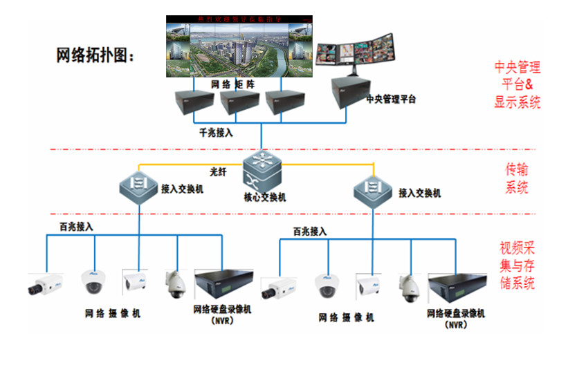 小區(qū)建筑智能化系統(tǒng)方案(圖8) 小區(qū)建筑智能化系統(tǒng)方案(圖8)