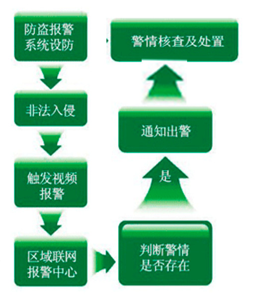 小區(qū)建筑智能化系統(tǒng)方案(圖14) 小區(qū)建筑智能化系統(tǒng)方案(圖14)
