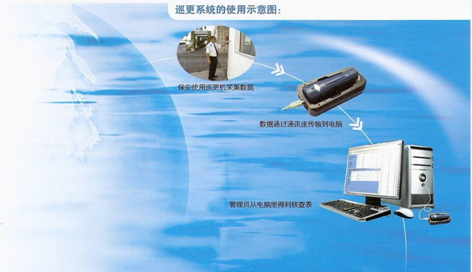 小區(qū)建筑智能化系統(tǒng)方案(圖25) 小區(qū)建筑智能化系統(tǒng)方案(圖25)
