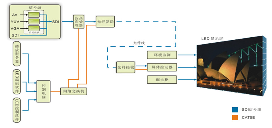 小區(qū)建筑智能化系統(tǒng)方案(圖29) 小區(qū)建筑智能化系統(tǒng)方案(圖29)