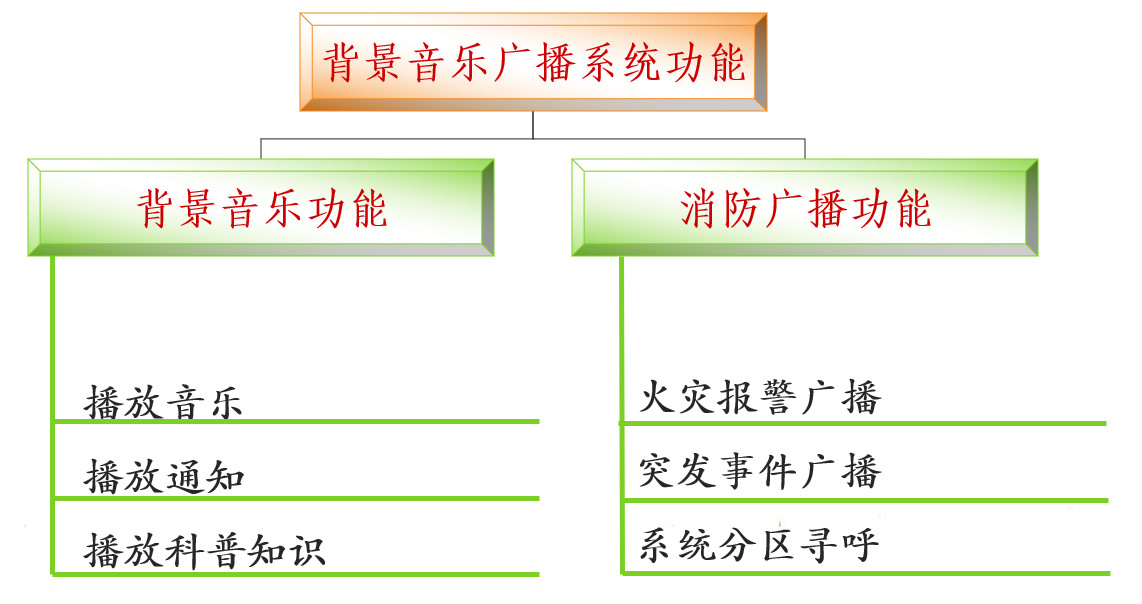 小區(qū)建筑智能化系統(tǒng)方案(圖31) 小區(qū)建筑智能化系統(tǒng)方案(圖31)