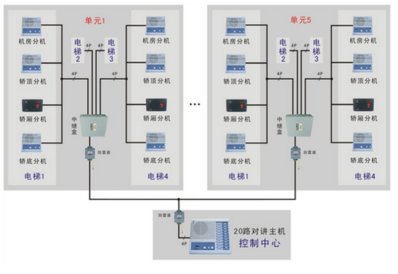 小區(qū)建筑智能化系統(tǒng)方案(圖35) 小區(qū)建筑智能化系統(tǒng)方案(圖35)